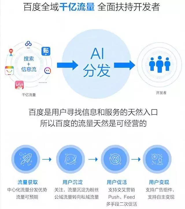 百度、騰訊、阿里小程序之爭(zhēng)始末
