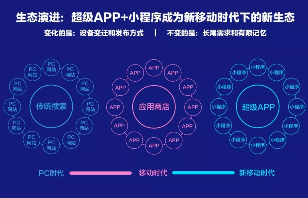百度、騰訊、阿里小程序之爭(zhēng)始末